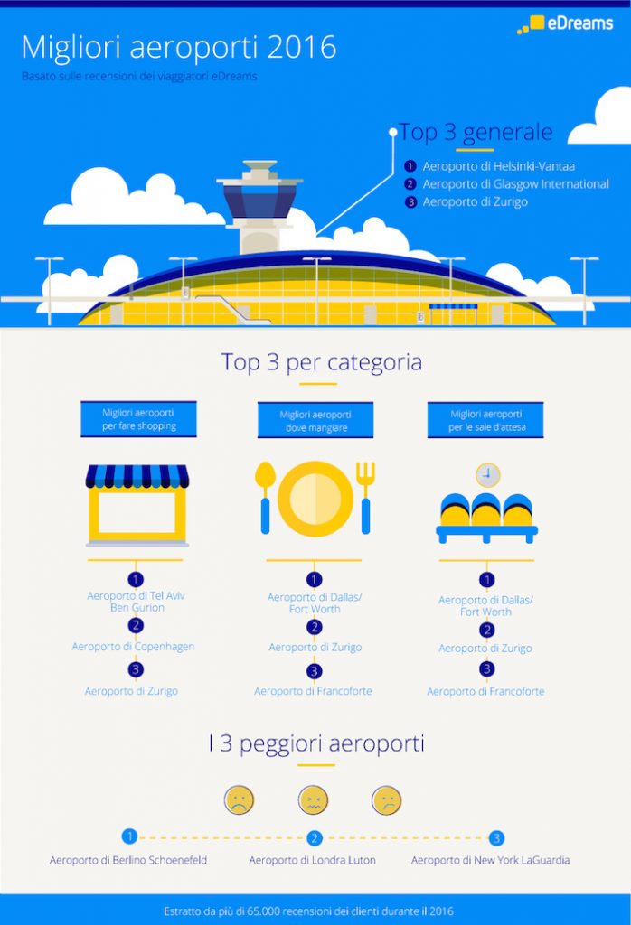 infografica-migliori-aeroporti-2016-edreams