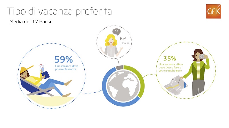 Preferred_vacation_type_Total_Web-RGB_GfK-Infographic