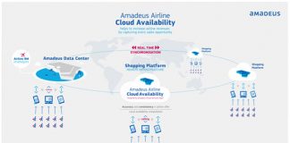 Amadeus Airline Cloud Availability