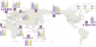 La mappa delle città più attrattive del mondo secondo GPCI 2016