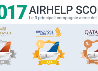 Airhelp Score